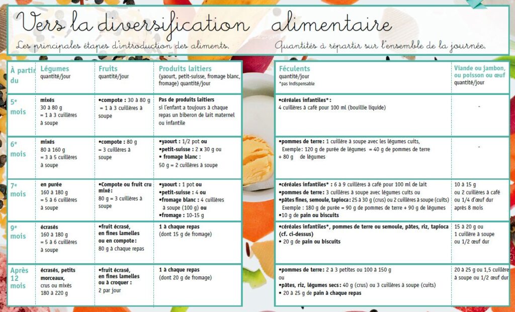 découvrez l'importance de la diversification alimentaire pour une santé optimale. apprenez à équilibrer votre alimentation en intégrant une variété d'aliments nutritifs pour renforcer votre bien-être et prévenir les carences.