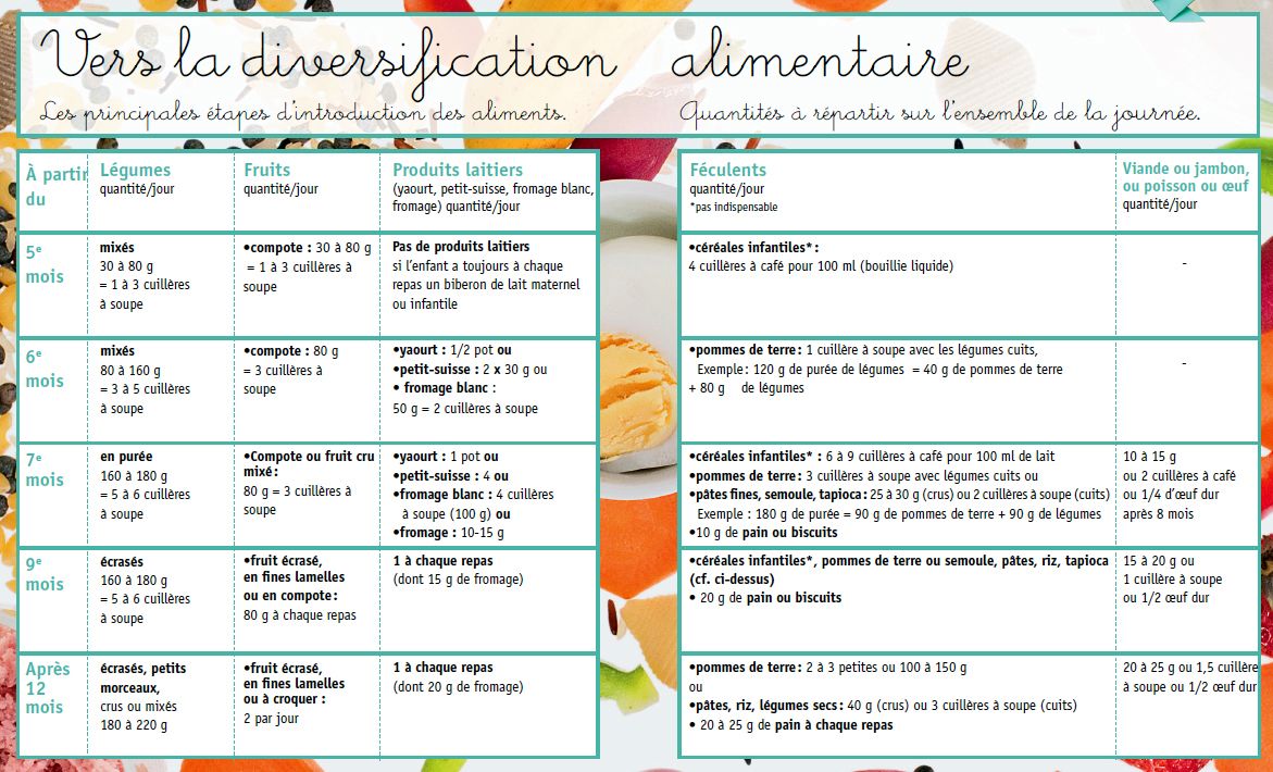 découvrez l'importance de la diversification alimentaire pour une santé optimale. apprenez à équilibrer votre alimentation en intégrant une variété d'aliments nutritifs pour renforcer votre bien-être et prévenir les carences.