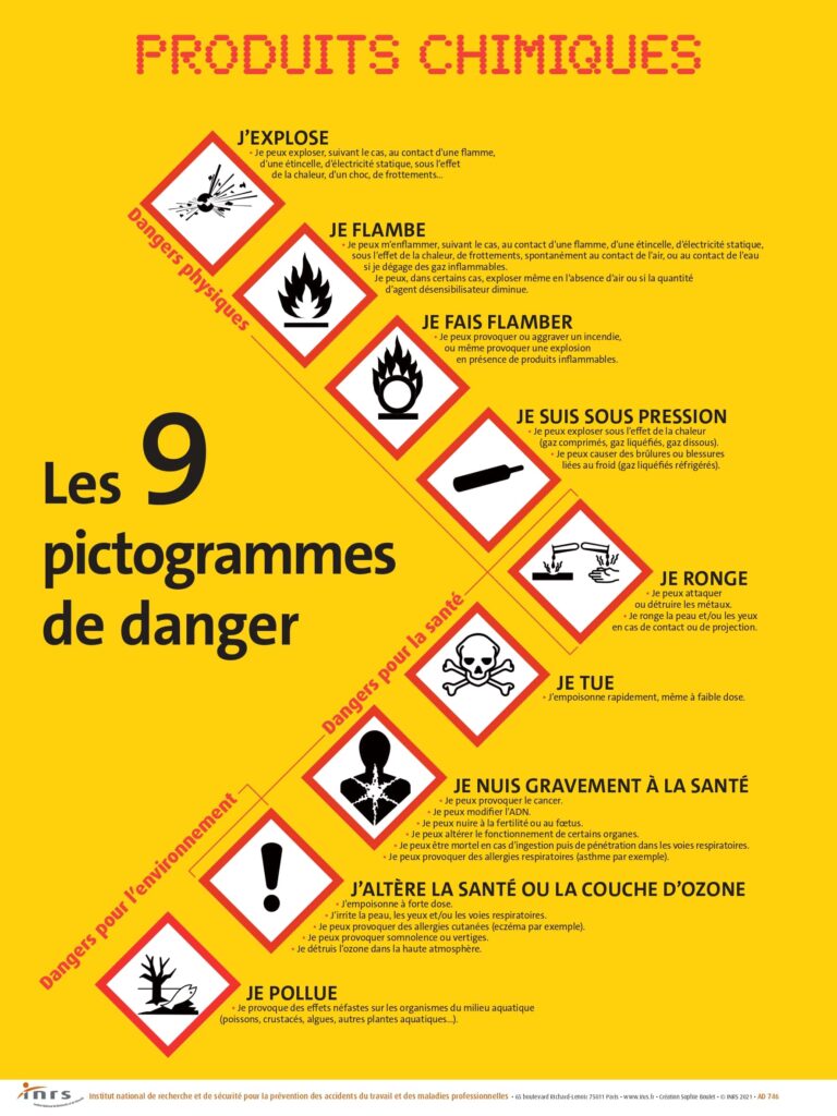 découvrez les risques potentiels des produits ménagers pendant la grossesse. informez-vous sur les substances à éviter pour garantir la santé de votre bébé et adopter des alternatives sûres pour un environnement sain.