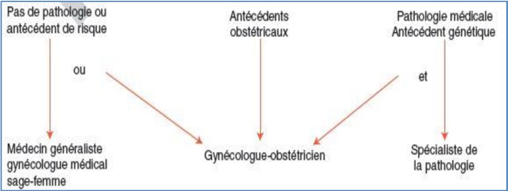 découvrez l'importance d'une consultation préconceptionnelle pour préparer au mieux votre grossesse. informez-vous sur les conseils médicaux et les examens à effectuer pour une maternité en toute sérénité.